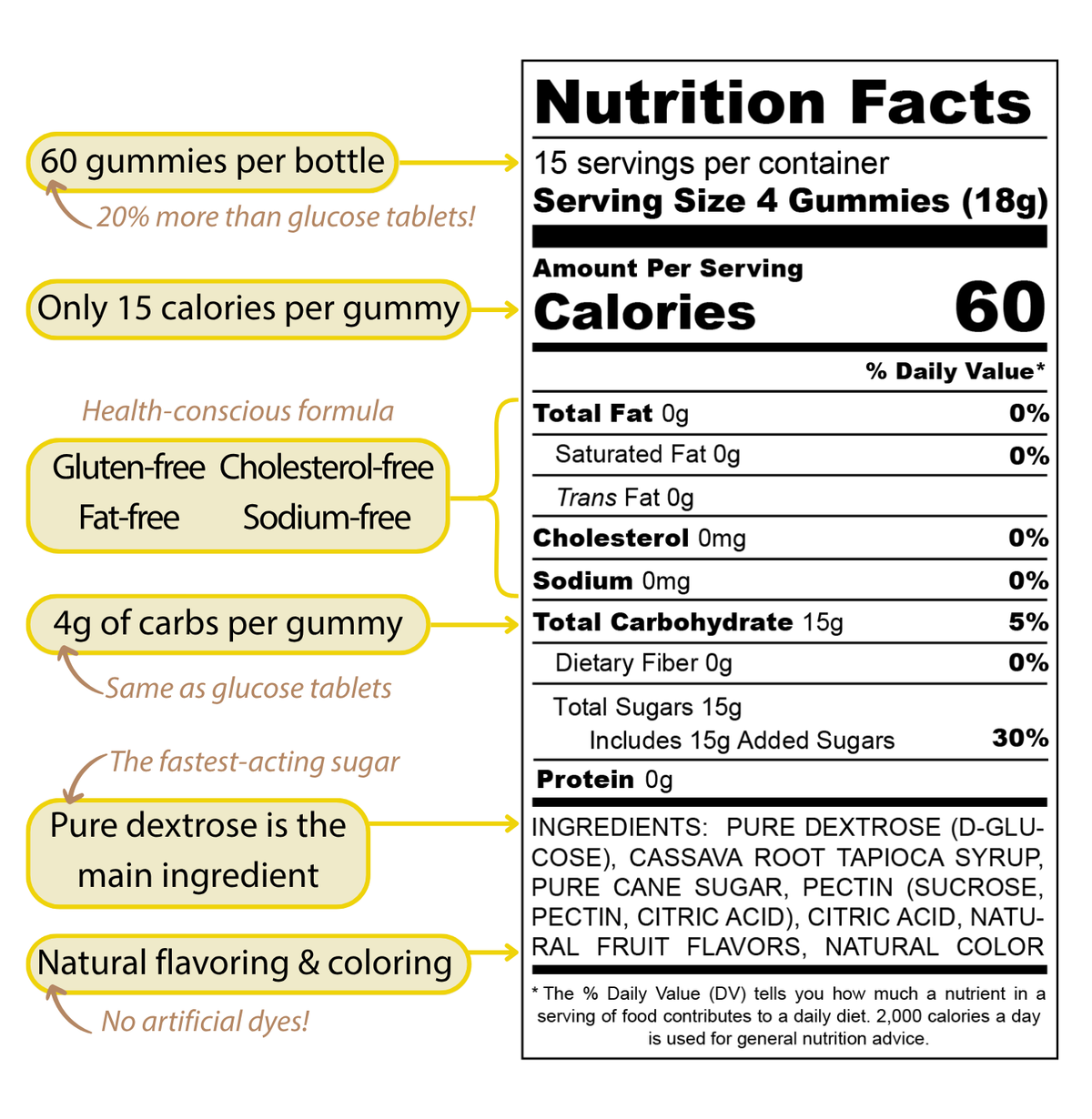 Orange — 60 Count Bottle