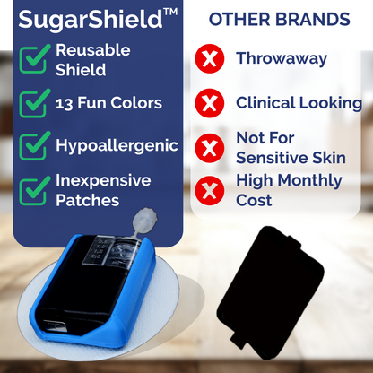 CHAOS-Reusable On Body SugarShield™ Compatible with Tandem Mobi™