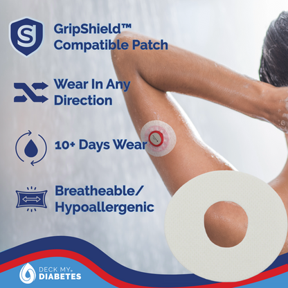 10 Pack- Overlay Patches Compatible with Dexcom G7™ | Waterproof & Hypoallergenic