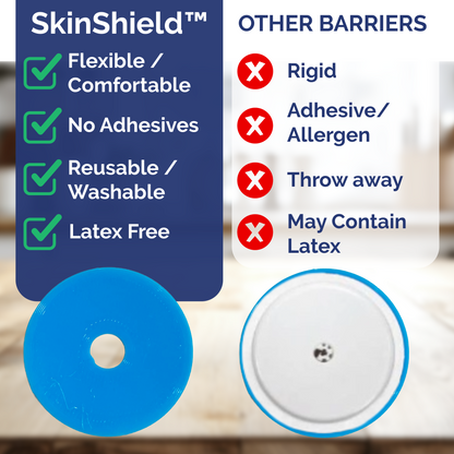2 Pack- Reusable SkinShield™ Compatible with Libre® 2+