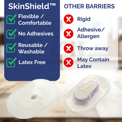 SkinShield™ Compatible with Dexcom G6®– Pack of 3 | Reusable Skin Barrier